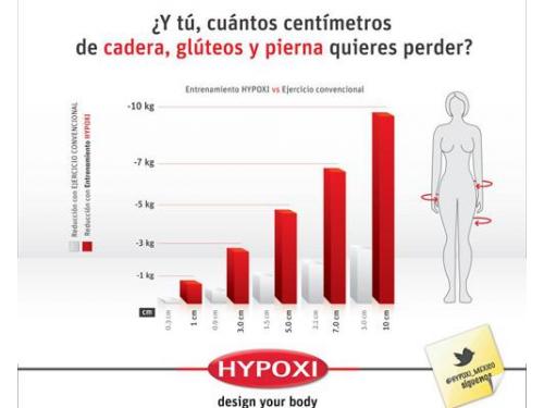 Cadera, glúteo y pierna